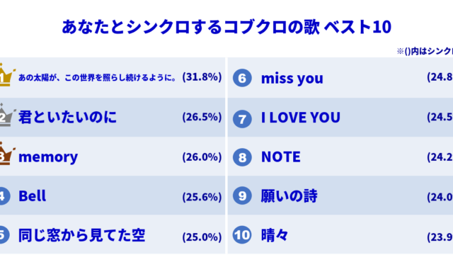 ランキング表(Pillowで作成)