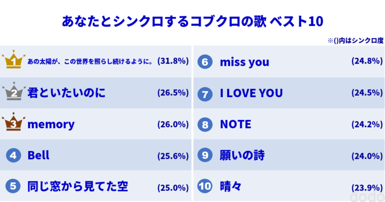 ランキング表(Pillowで作成)