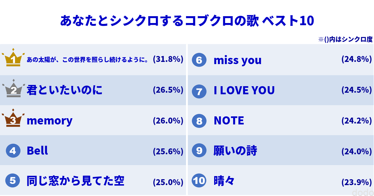 Matplotlib Plotly Pillow Pythonでランキング表の画像を作成する方法 ドドテクノ Matplotlib Plotly Pillow Pythonでランキング表の画像を作成する方法 ドドテクノ