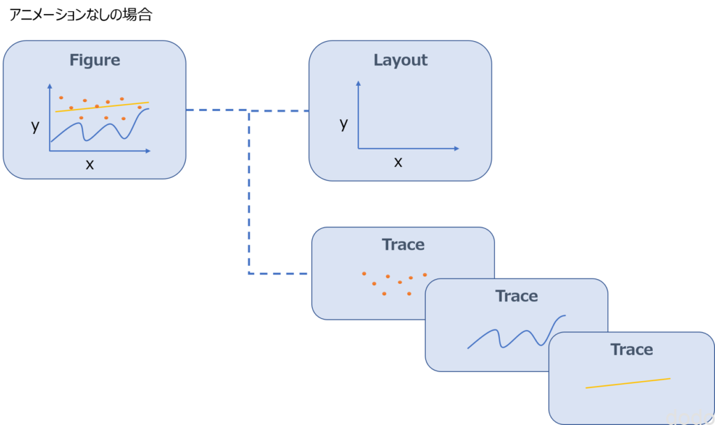 plotly構成(アニメーションなし)