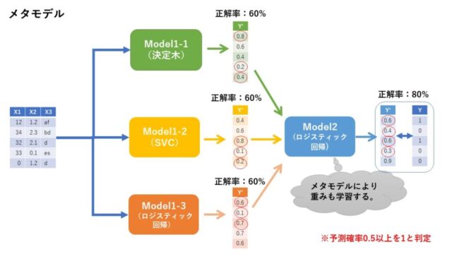 袋詰め
